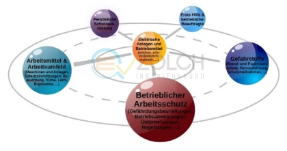 Mehr als NUR Elektroprüfung!